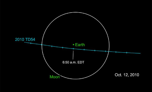 Small Asteroid to Buzz Earth Tuesday 