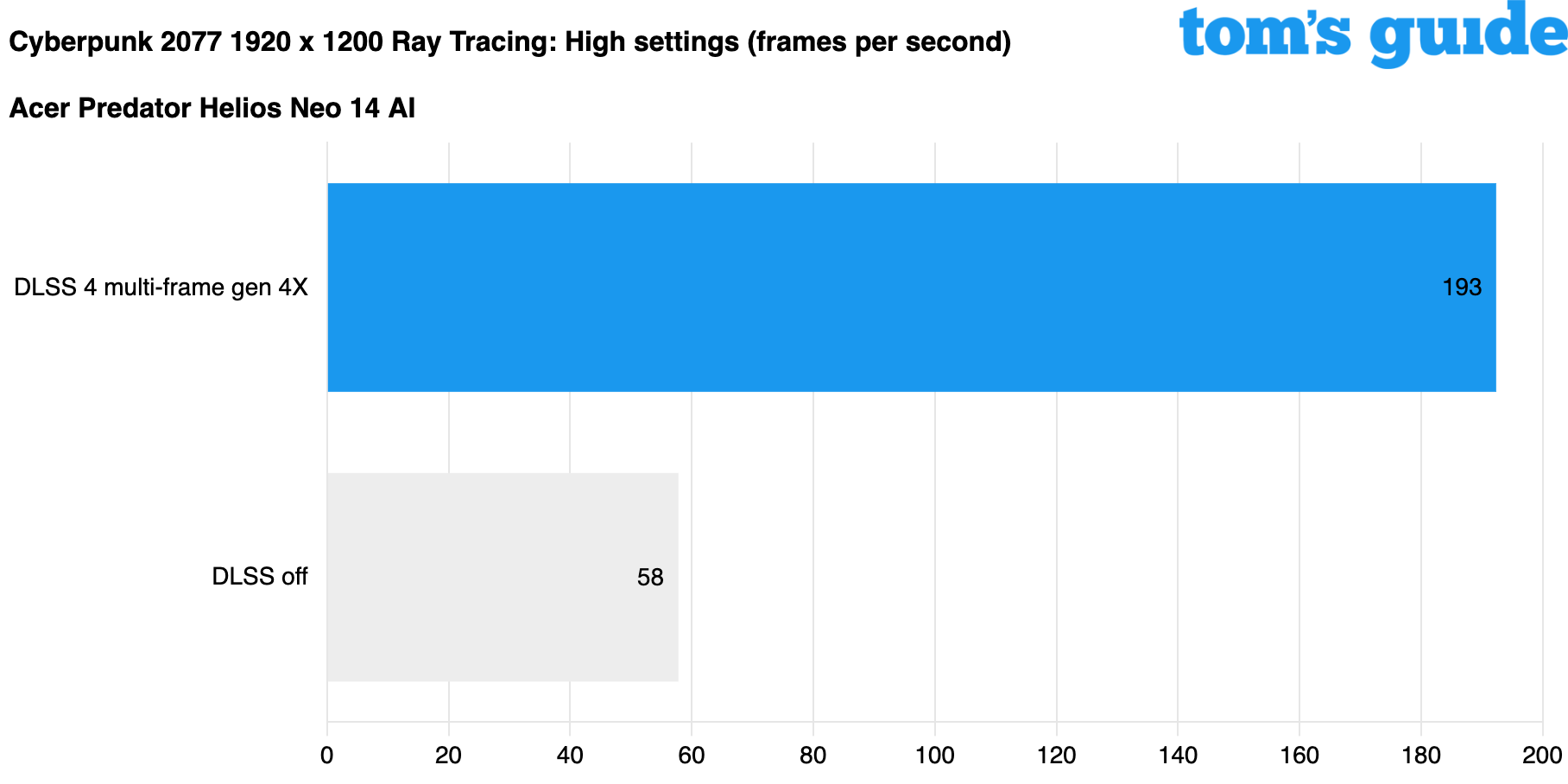 Nvidia GeForce RTX 5060