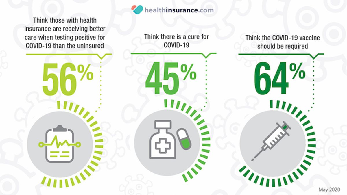 Up to 43 million Americans could lose health insurance due to ...