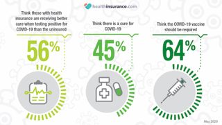 HealthInsurance.com coronavirus survey results