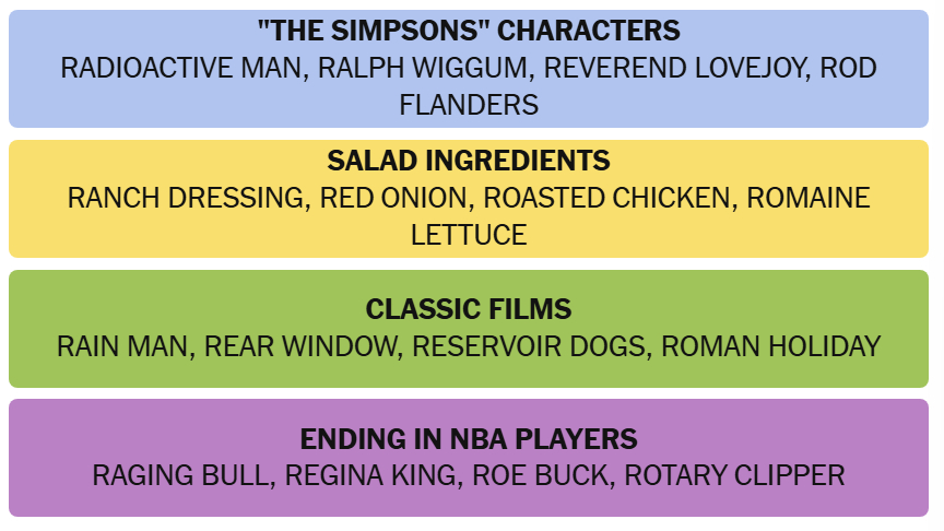 Solved NYT Connections word grid for April 27
