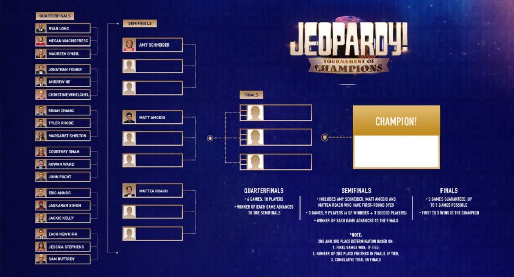 2022 Jeopardy Tournament of Champions dates, contestants, how to watch