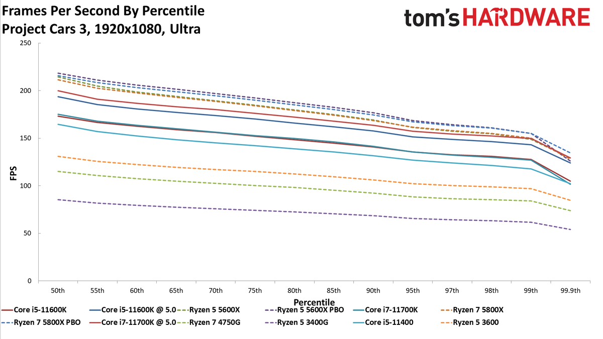 Ryzen 7 5700G