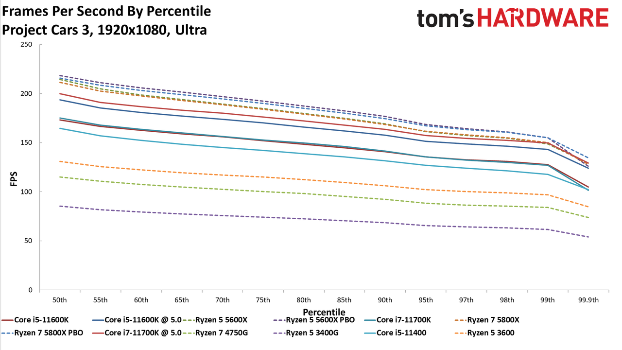 Ryzen 7 5700G