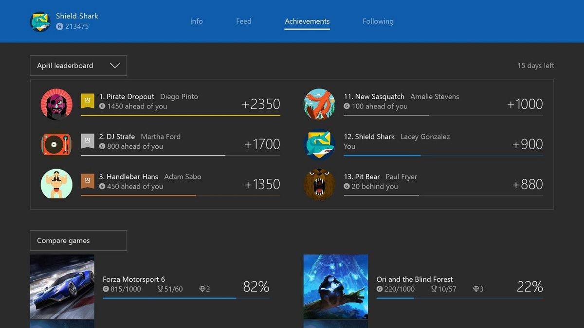 Xbox One Achievement tips to maximize your Gamerscore Windows Central