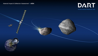 This schematic of NASA's Double Asteroid Redirect Test (DART) mission shows the impact on the moonlet of asteroid (65803) Didymos. Post-impact observations from Earth-based optical telescopes and planetary radar will, in turn, measure the change in the moonlet's orbit about the parent body. Also shown is a planned ride-along cubesat, the Italian Space Agency's Light Italian CubeSat for Imaging of Asteroid.