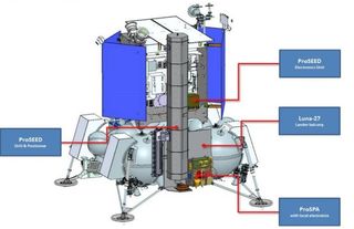 Diagram of Russia's Luna 27 spacecraft, which is scheduled to land on the moon's far side in 2022 or 2023, and some of its European payloads.