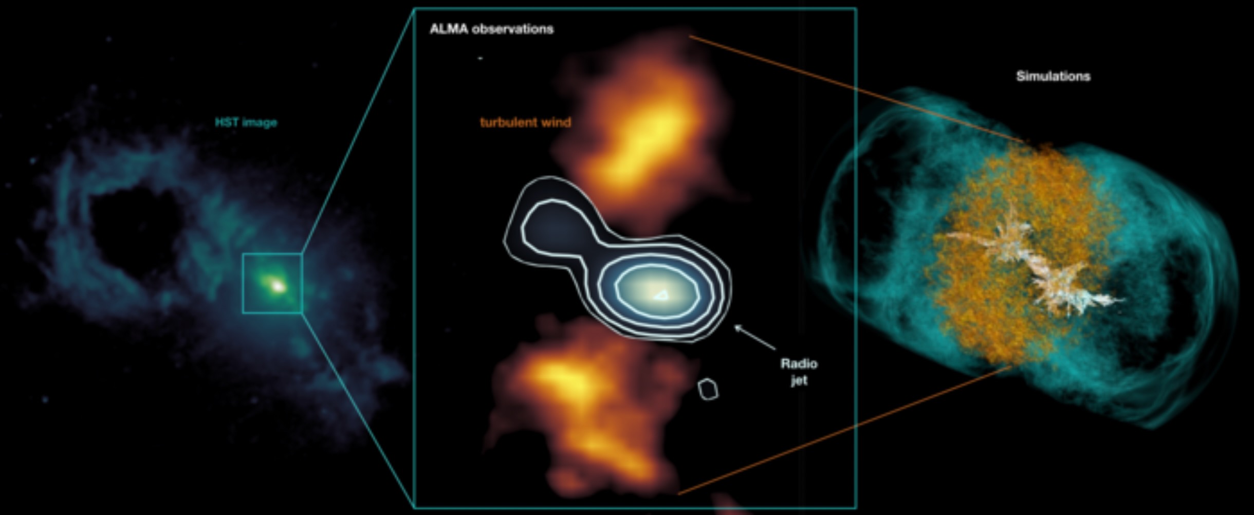 Relativistic Jets and their Impact on Star Formation