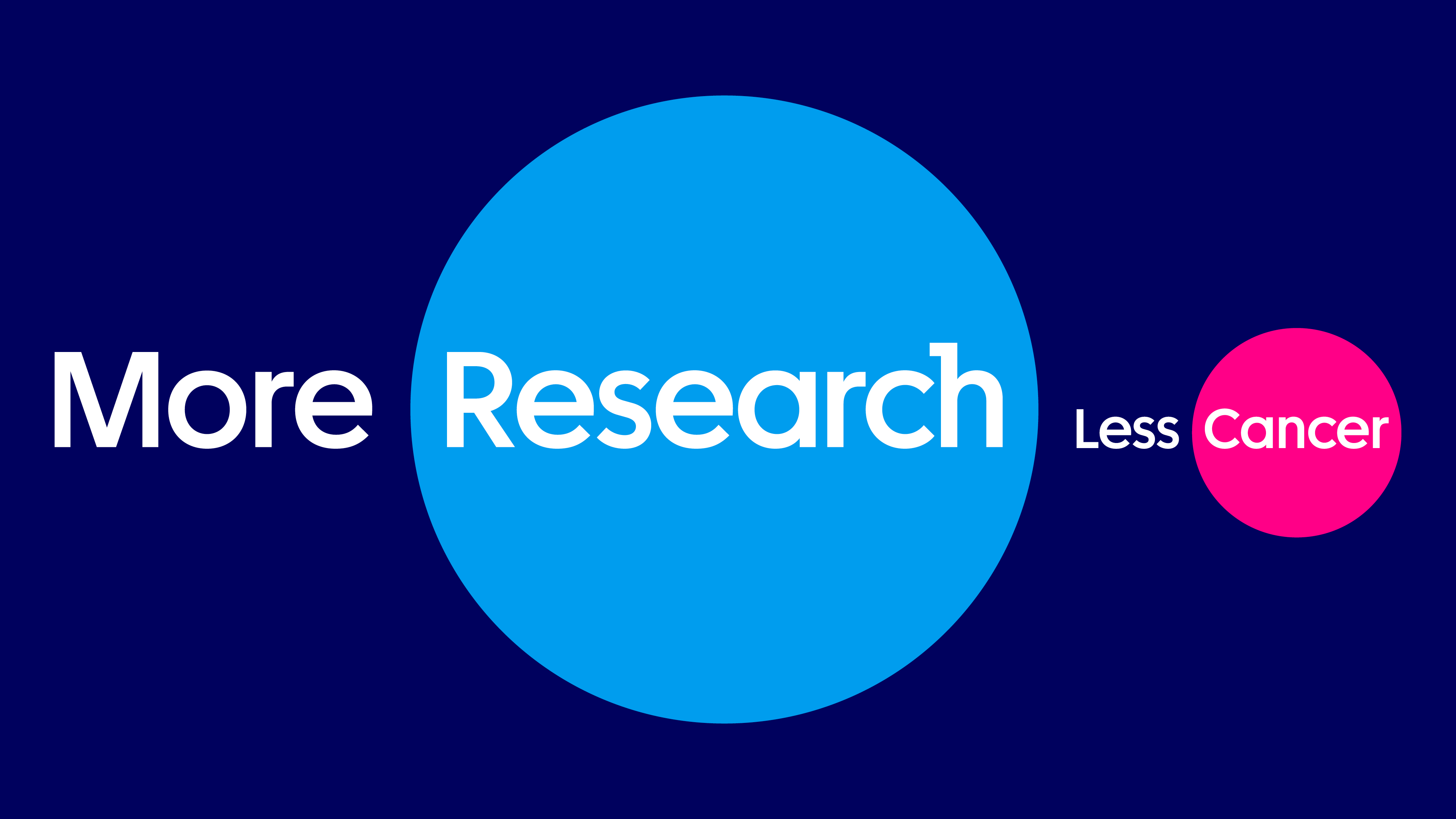 Cancer research campaign images