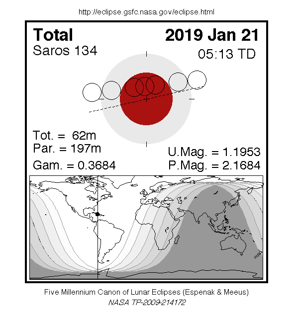 This NASA graphic offers basic details about the Jan. 21, 2019, total lunar eclipse. The red circle is Earth's darkest shadow, the umbra. The thick grey ring around it represents the outer portion of Earth's shadow, the penumbra. The thin black rings indicate the position of the moon as it moves through Earth's shadow.