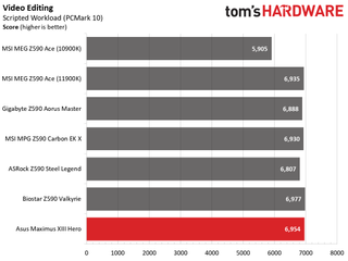 Asus ROG Maximus XIII Hero