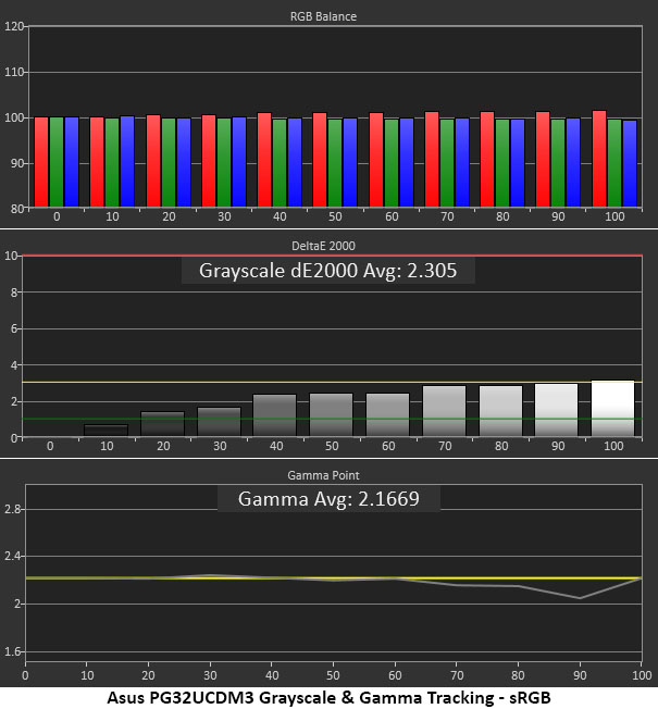 Asus ROG Swift PG32UCDM3