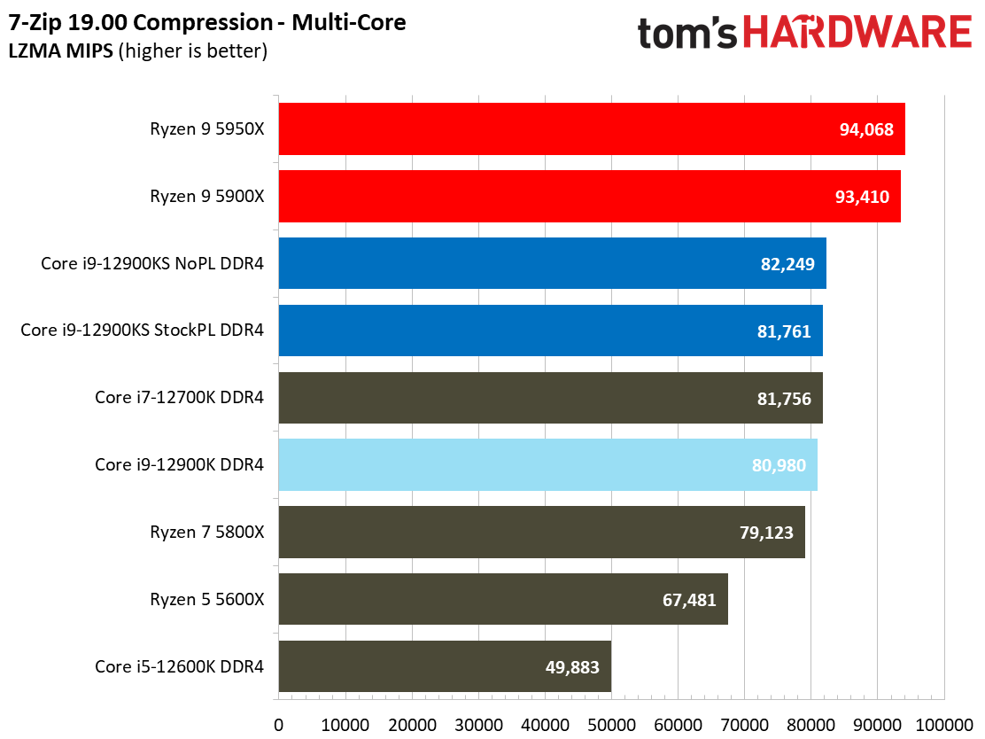 Intel Core i9-12900KS