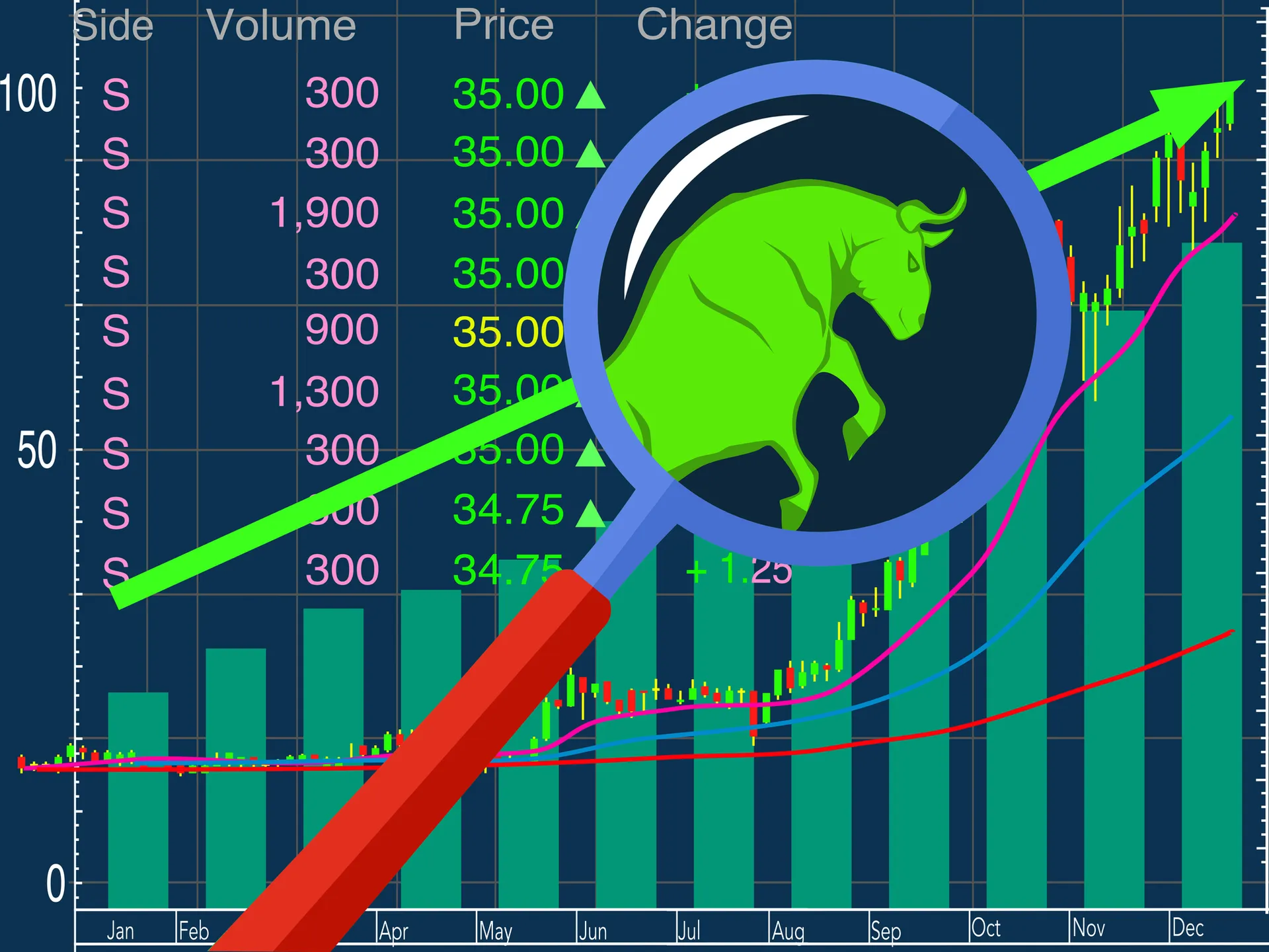 Watch for shifting trends