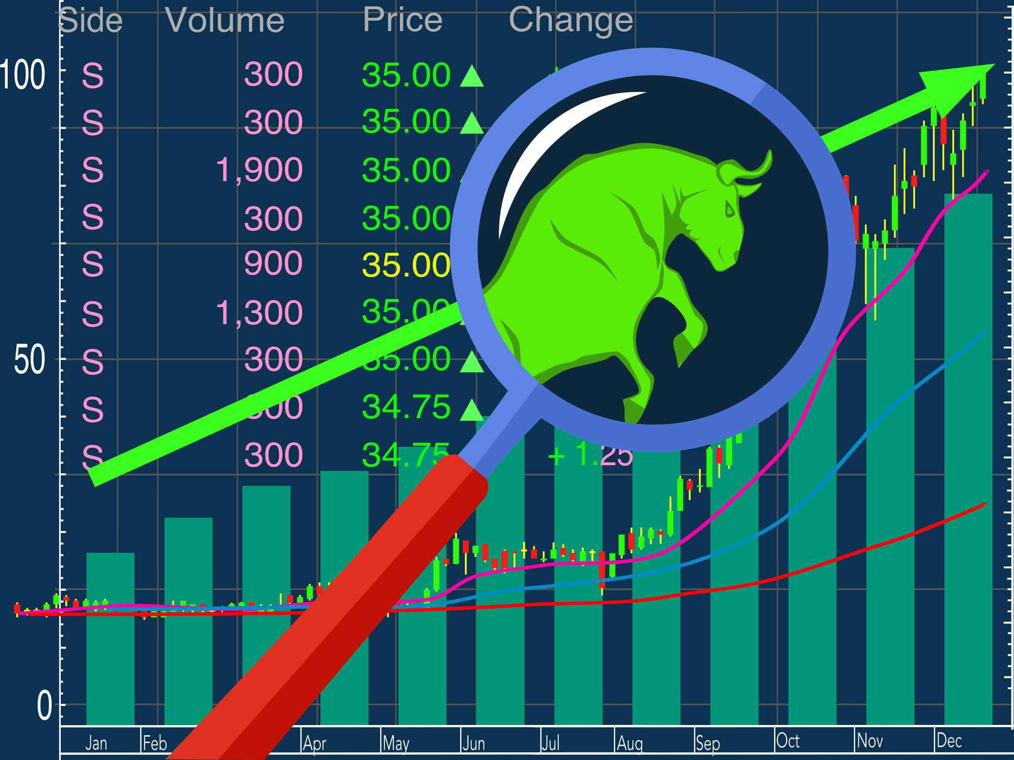 Stock market symbol bull market on a blue background vector