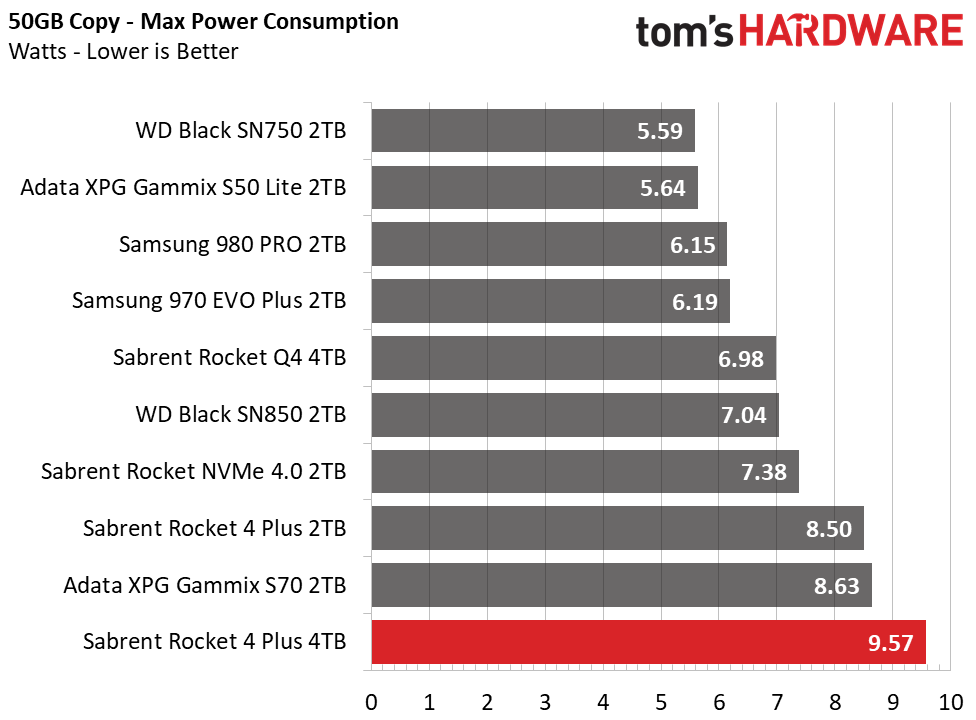Sabrent Rocket 4 Plus 4TB