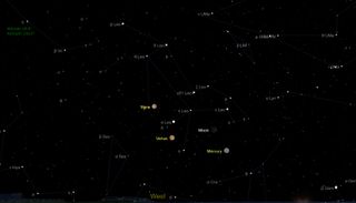 mercury, venus and mars near the moon in the night sky