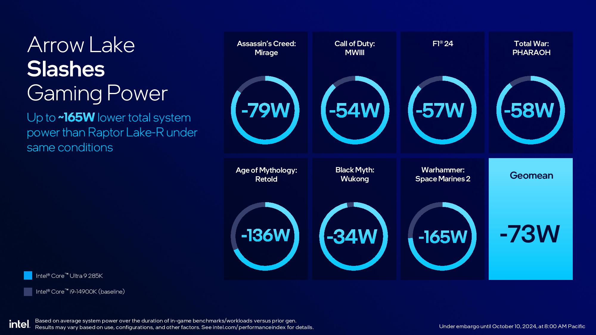 Intel Arrow Lake