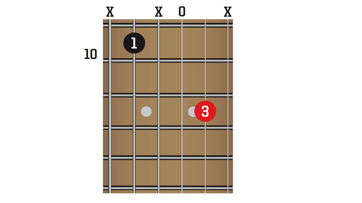 TG341 50 Chords You Need To Know