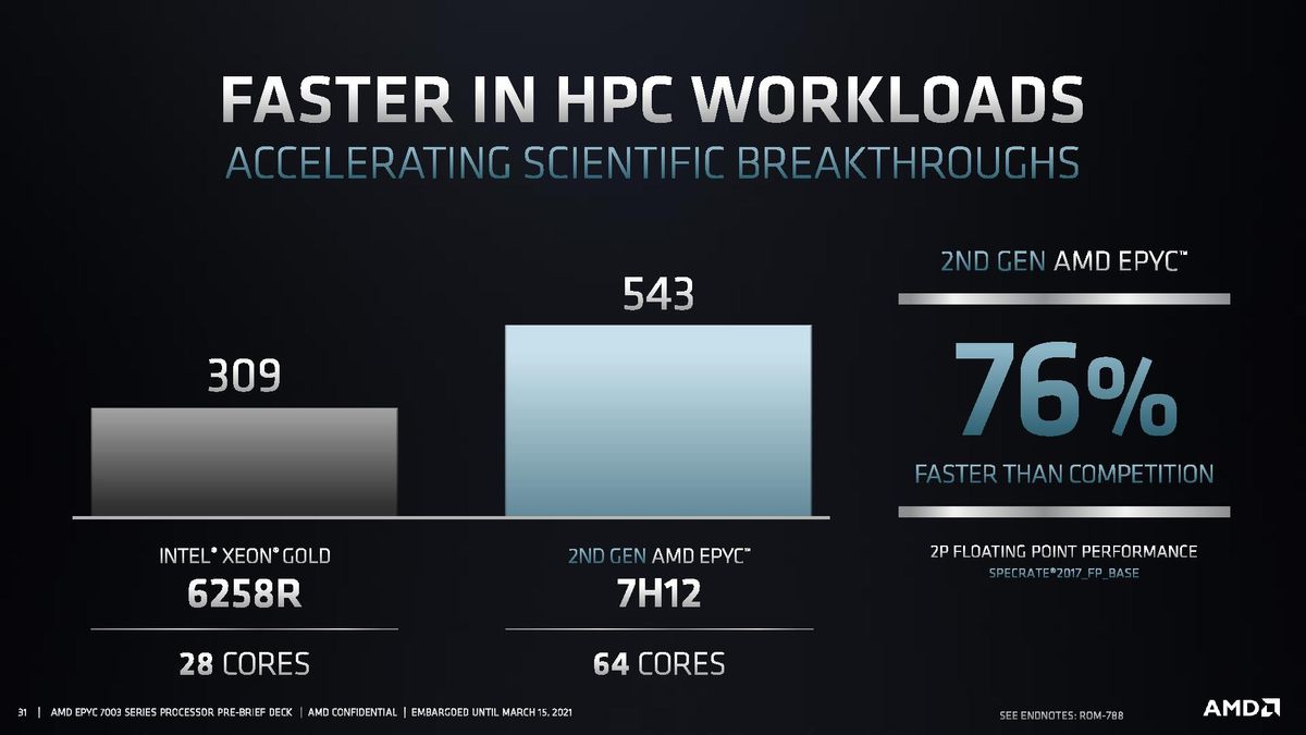 AMD EPYC Milan Performance