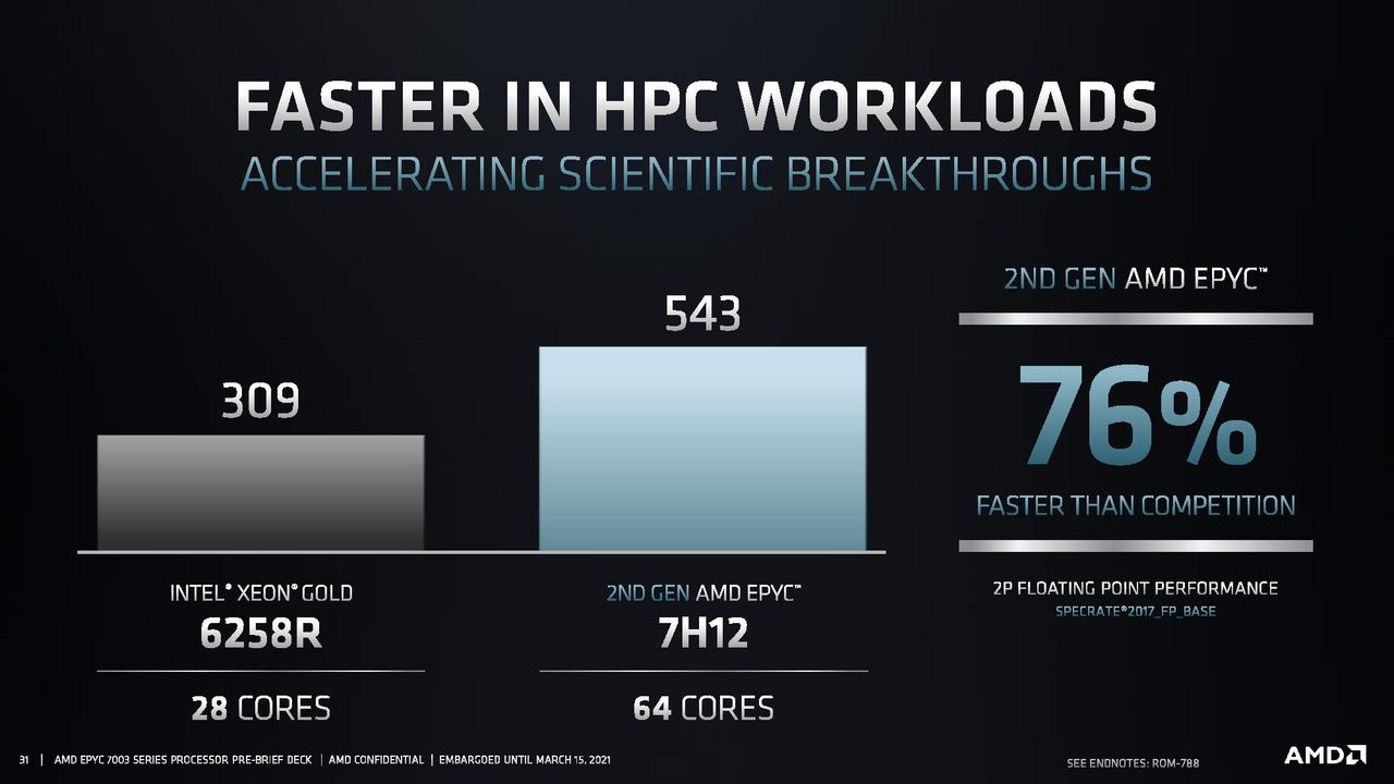 AMD EPYC Milan Performance