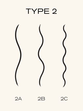 Illustration of type 2 curls.