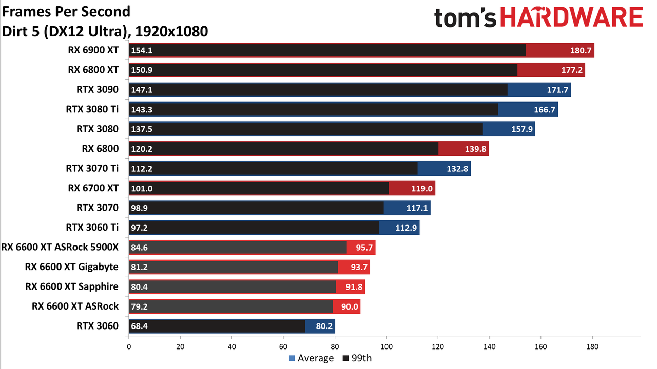 Sapphire Radeon RX 6600 XT Pulse