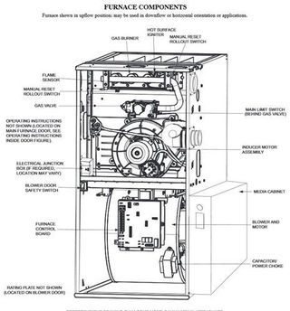 Carrier Gas Furnaces - Model Reviews And Buying Guide | Top Ten Reviews