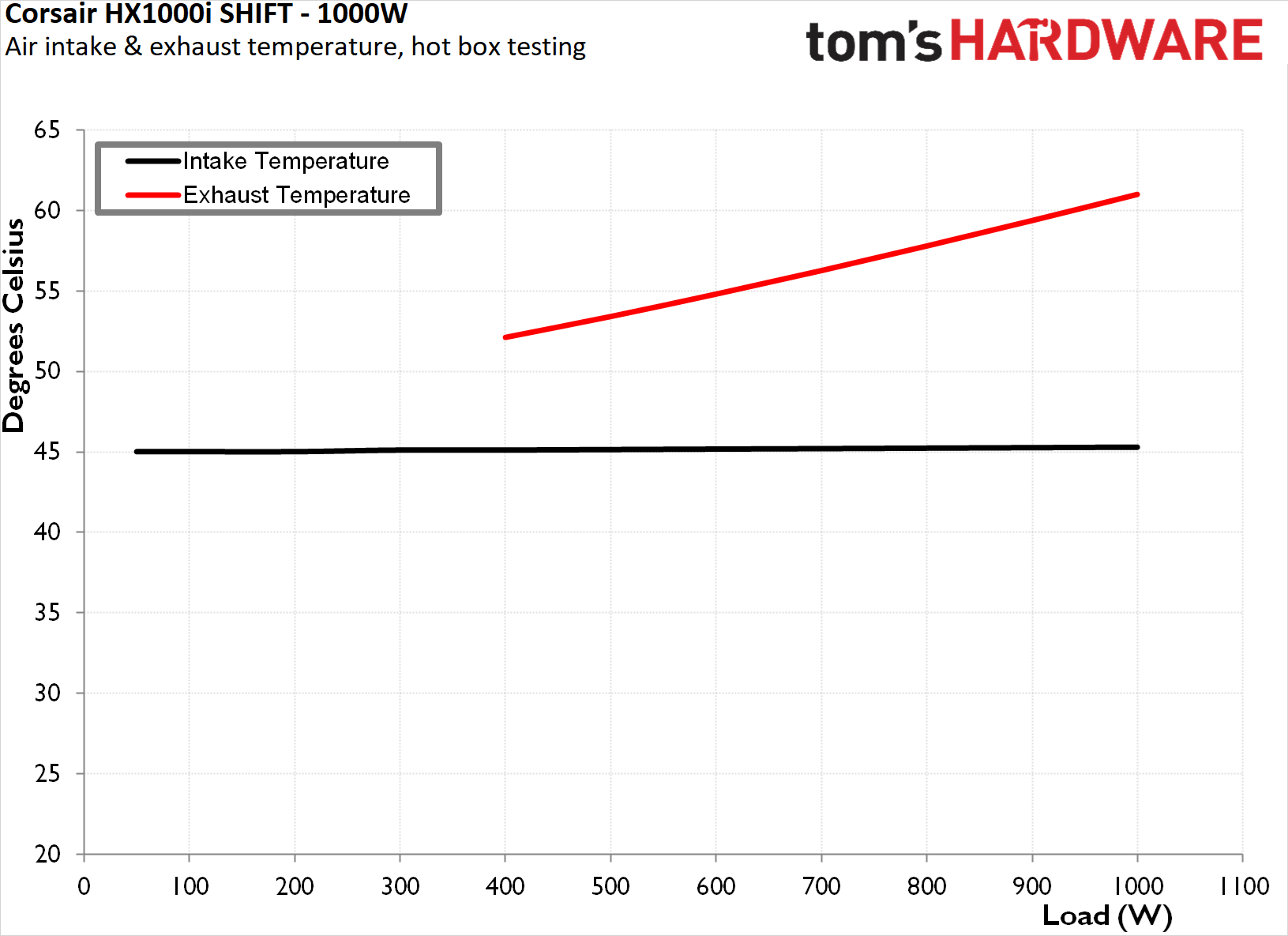 Corsair HX1000i Shift PSU