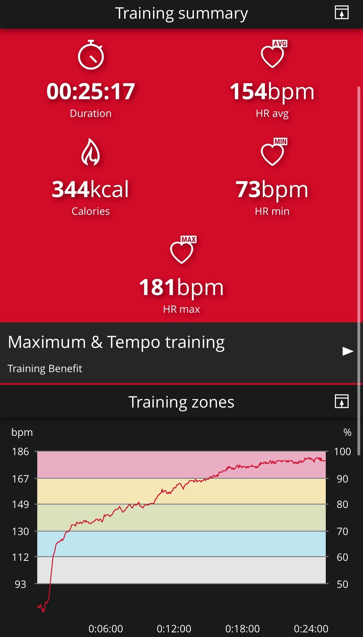 Garmin Connect vs Polar H10
