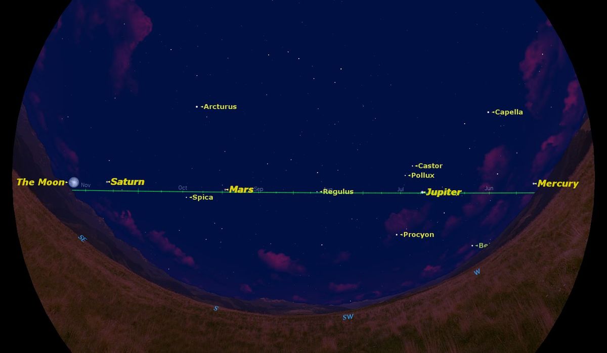 Mars, Jupiter, Saturn and More Don't Miss the Parade in Tonight