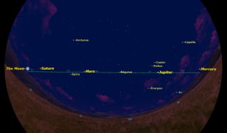On May 14, 2014, just after sunset, nearly all of the naked-eye planets and the moon will be visible, strung out across the southern sky. From west to east, these are Mercury, Jupiter, Mars, Saturn, and the moon.