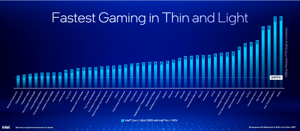 IFA 2024 - GPU Performance