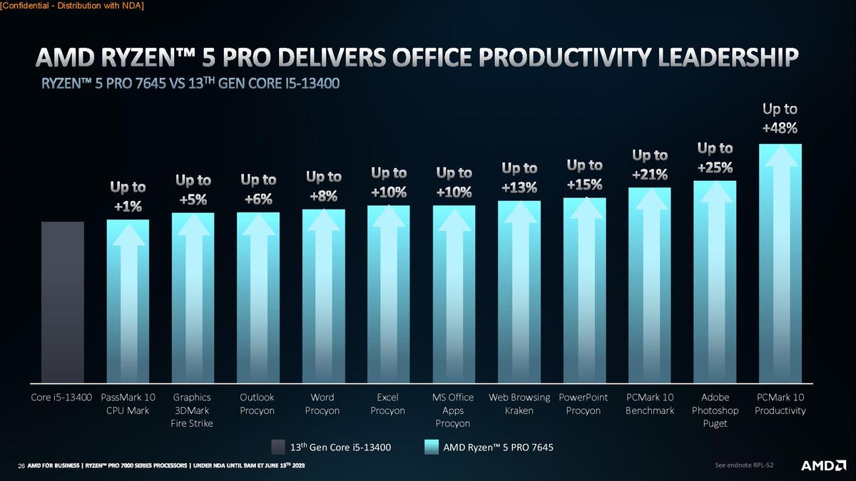 AMD Ryzen Pro Desktop 7000 series