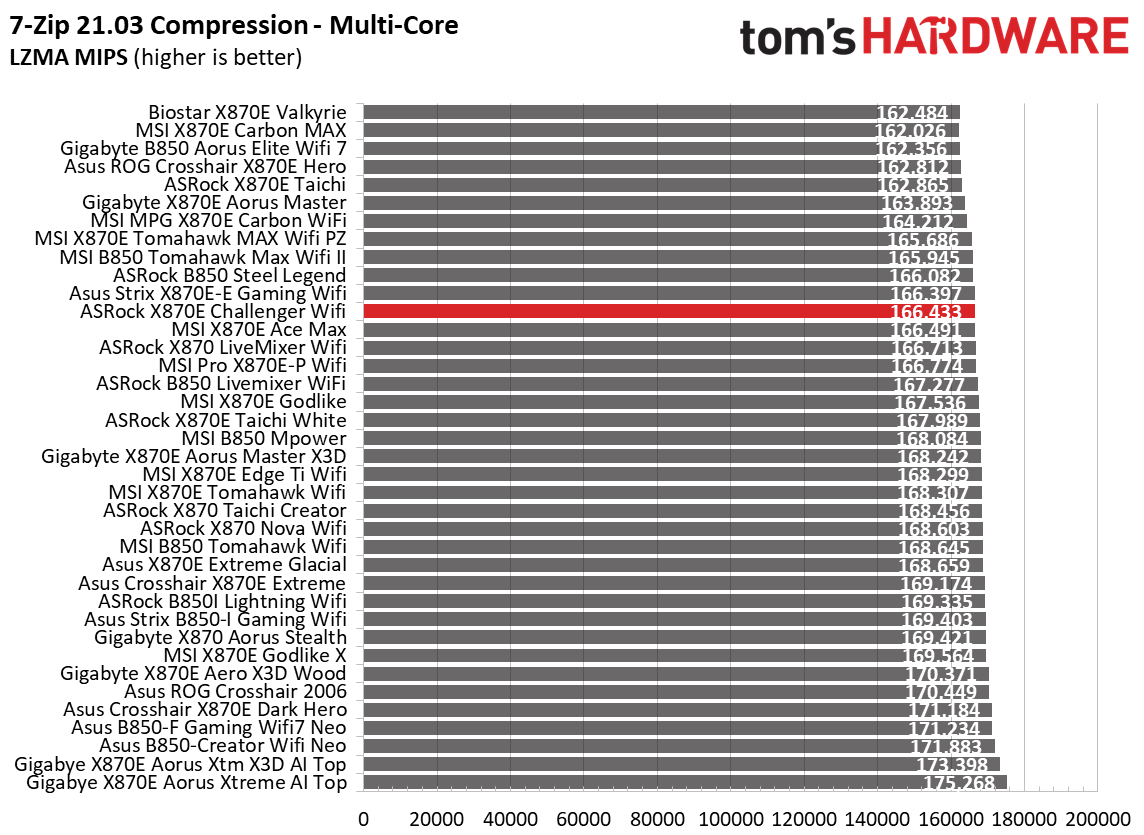 ASRock X870E Challenger Wifi 