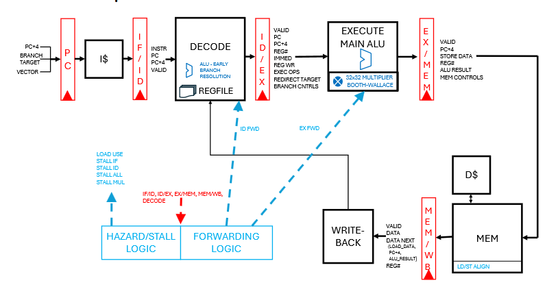 Post image 5