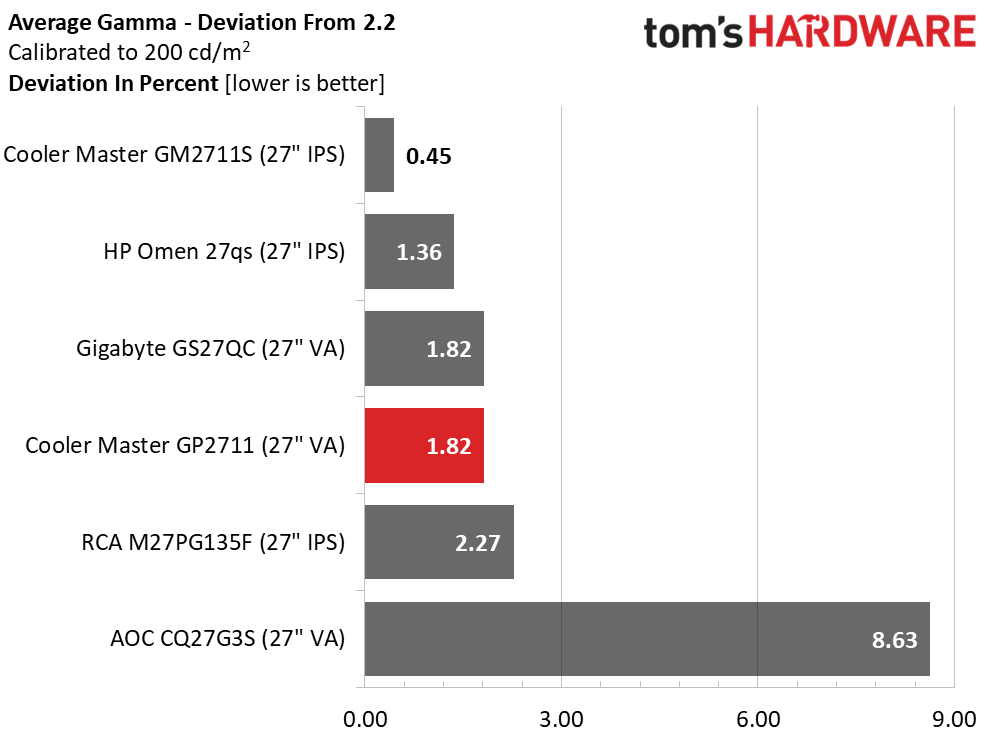 Cooler Master Tempest GP2711