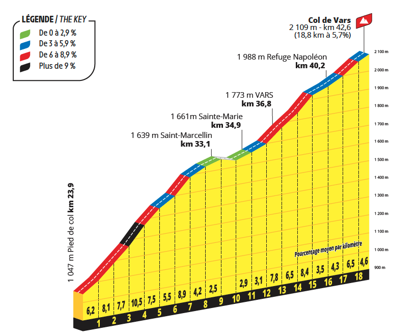 Profiles for the 2024 Tour de France