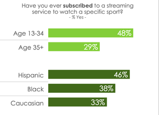 Hub Entertainment Research