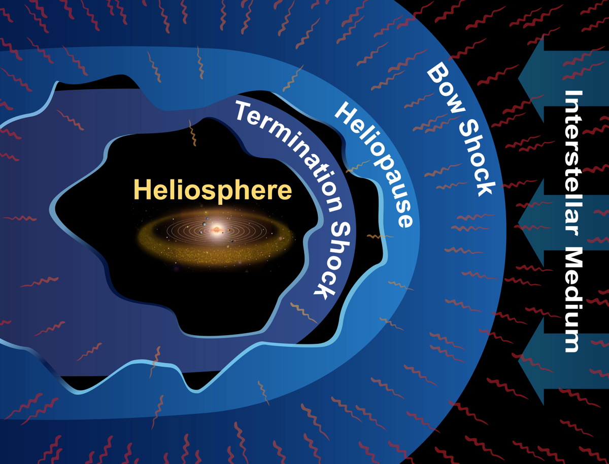 NASA Will Launch A Probe To Study The Solar System's Protective Bubble ...