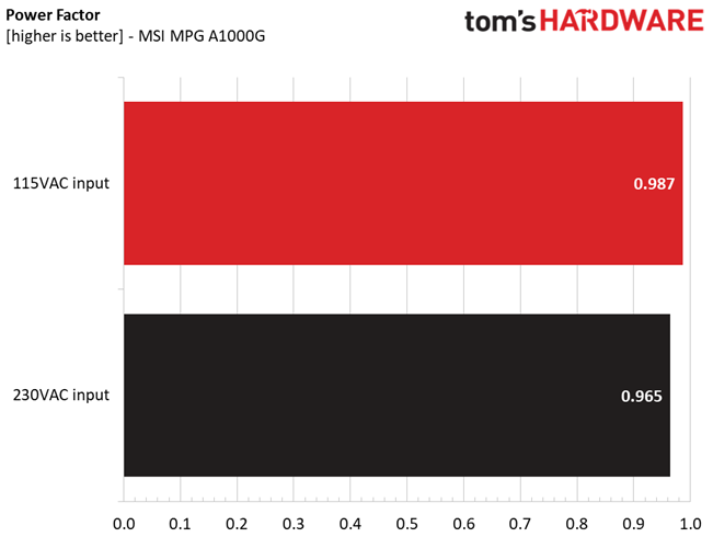 MSI MPG A1000G
