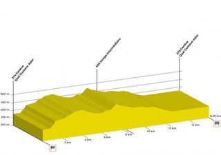 Tour de Romandie 2019: Stage 5