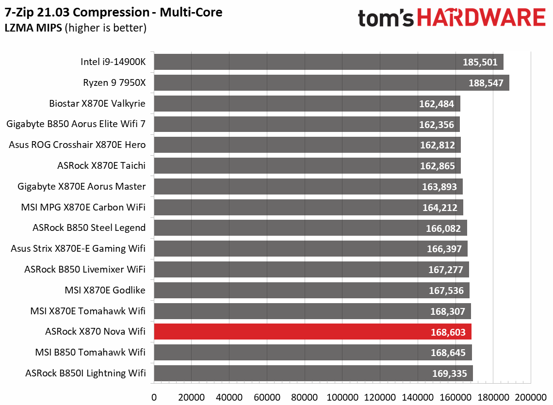 ASRock X870 Nova WiFi