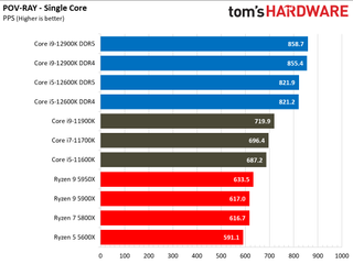 Intel Alder Lake vs AMD Ryzen 5000 Application Benchmarks