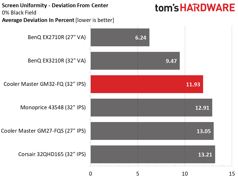 Cooler Master GM32-FQ QHD