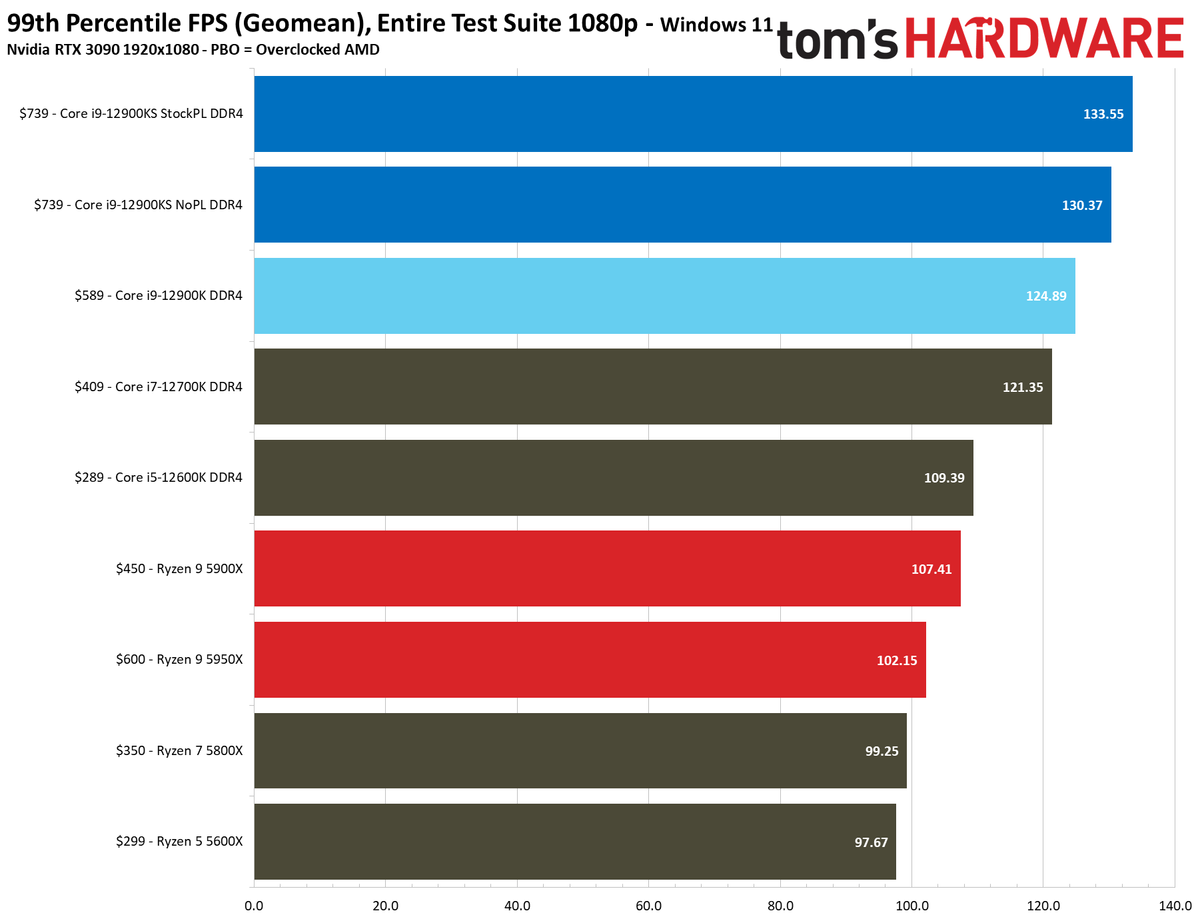 Core i9-12900KS