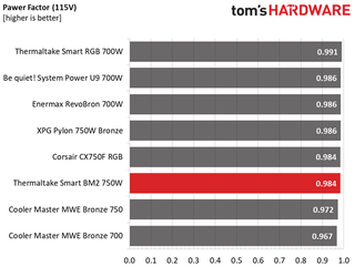 Thermaltake Smart BM2 750W