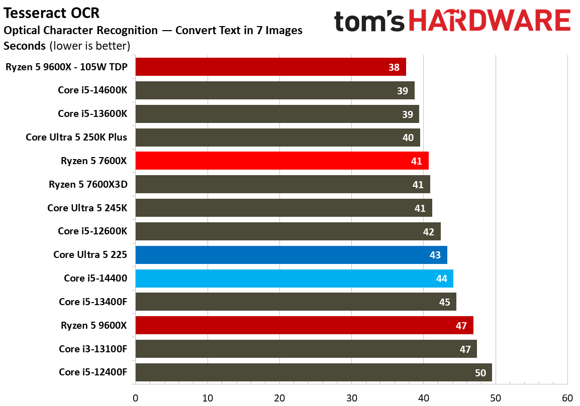 Intel Core Ultra 5 225