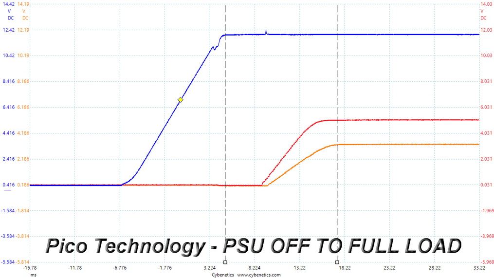 DC Power Seq
