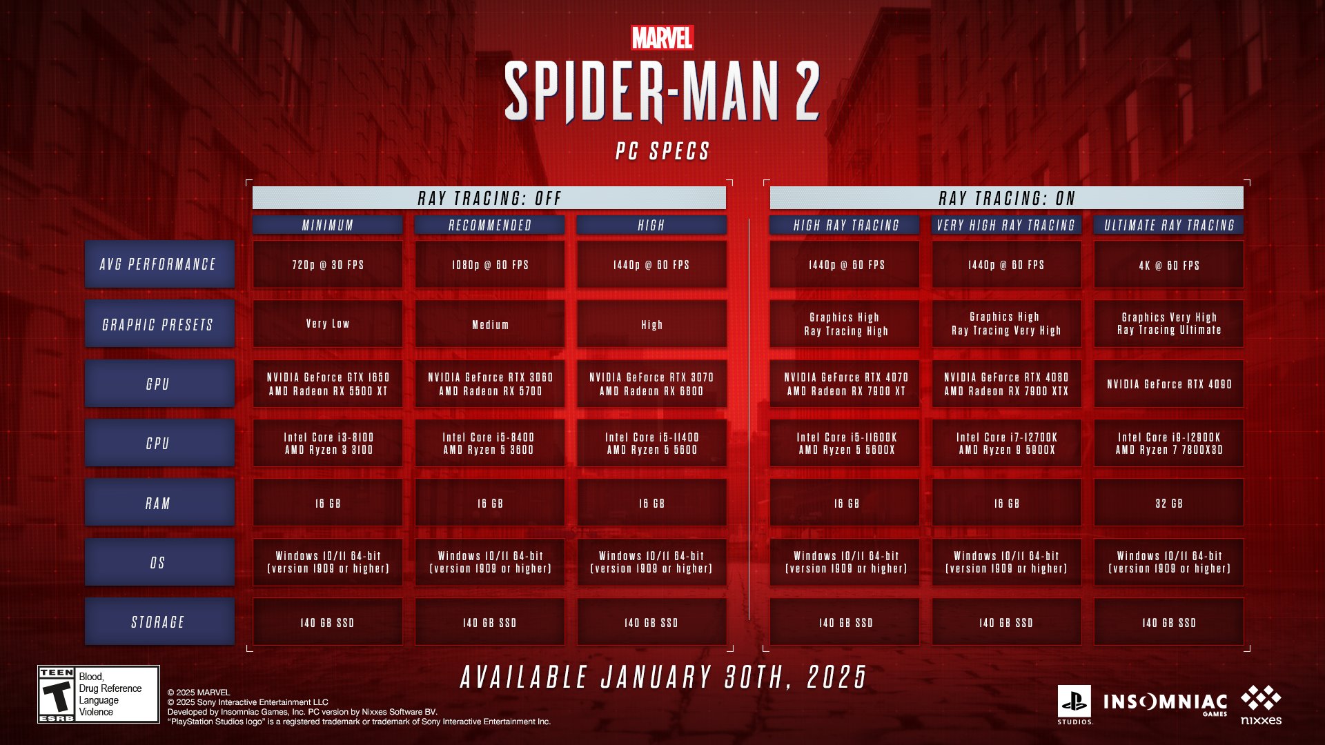 Marvel's Spider-Man 2 pc-vereisten